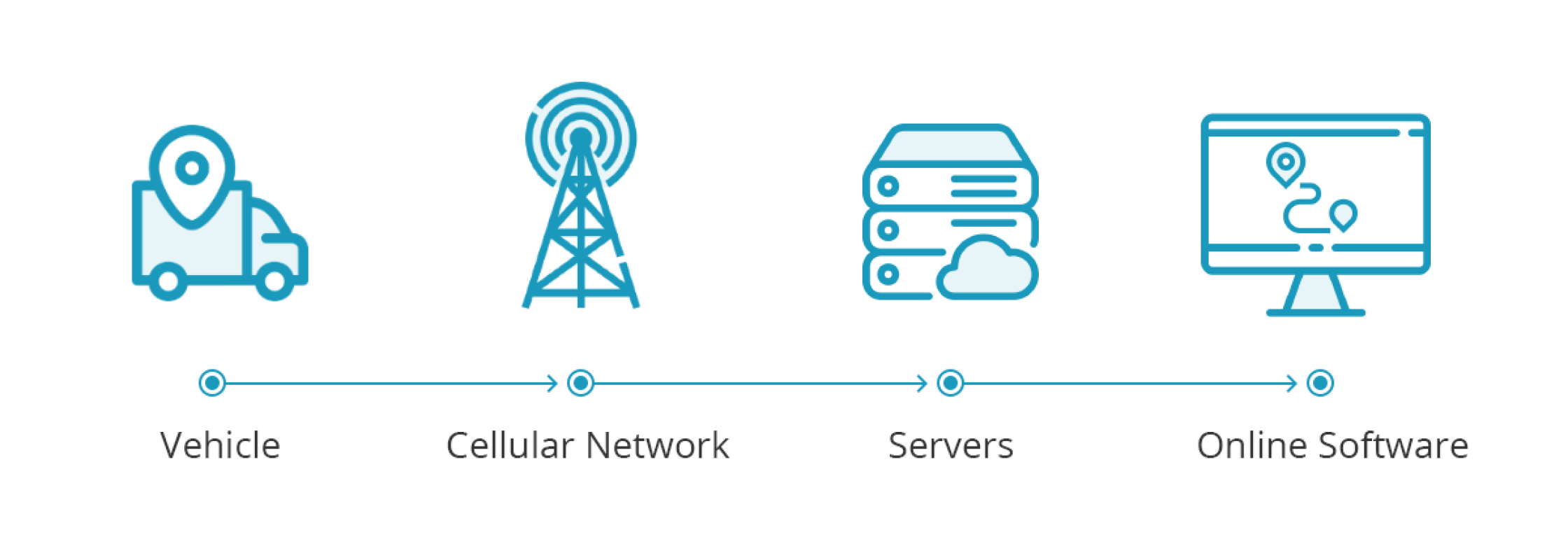 telematics