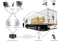 RadioSecure SLM-x GPS tracker