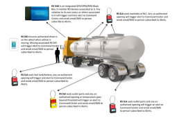 RadioSecure IVM GPS tracker